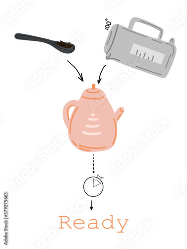 Tea pot and cup instruction tea time