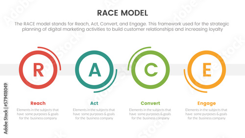 race business model marketing framework infographic with big circle timeline information concept for slide presentation