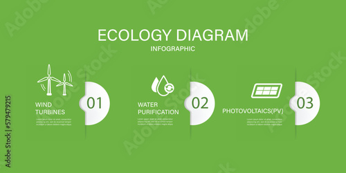 Ecology diagram concept and Green Energy. save world Vector infographic element