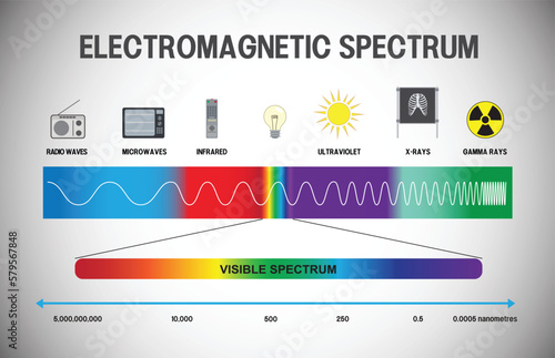 electromagnetic spectrum infographic