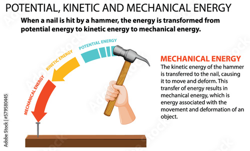Potential, kinetic and mechanical energy vector