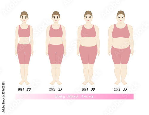 ボディマスインデックス 若い女性の体形変化 ダイエットのビフォーアフター イラスト ベクター
