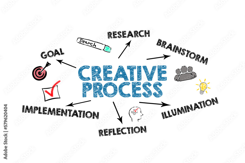 Creative Process Concept. Illustration with icons, keywords and arrows on a white background