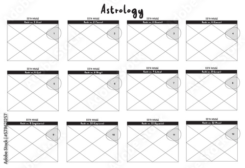 Vedic astrology birth chart template in north Indian style, diamond style with signs numbers. Rashi signs in lagna chart, kundli, patrika for astrological predictions, astrology consultation.