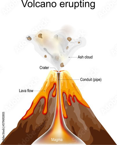 volcano eruption. Cross section of volcano