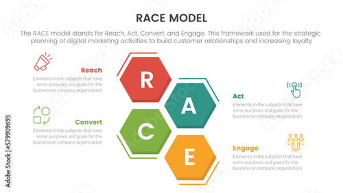 race business model marketing framework infographic with honeycomb shape horizontal concept for slide presentation