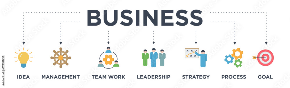Business banner web icon vector illustration concept with icon of management, idea, management, team work, leadership, strategy, process and goals Business banner web icon vector illustration concept with icon of management, idea, management, team work, leadership, strategy, process and goals