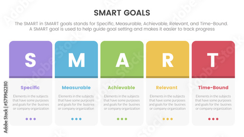 smart business model to guide goals infographic with round box horizontal right concept for slide presentation