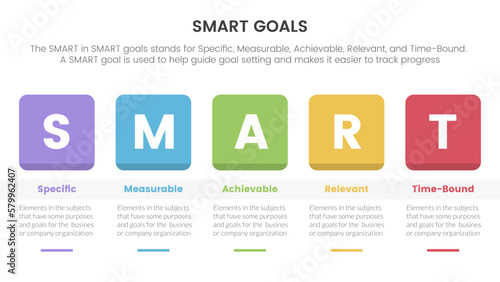 smart business model to guide goals infographic with round square box and table concept for slide presentation