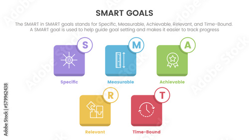 smart business model to guide goals infographic with small square icon box concept for slide presentation