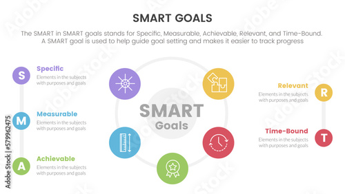 smart business model to guide goals infographic with big cirlce shape combination on center concept for slide presentation