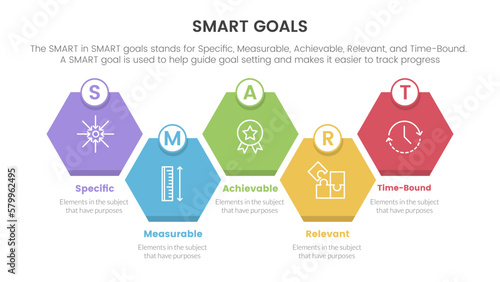 smart business model to guide goals infographic with honeycomb right direction symmetric balance concept for slide presentation