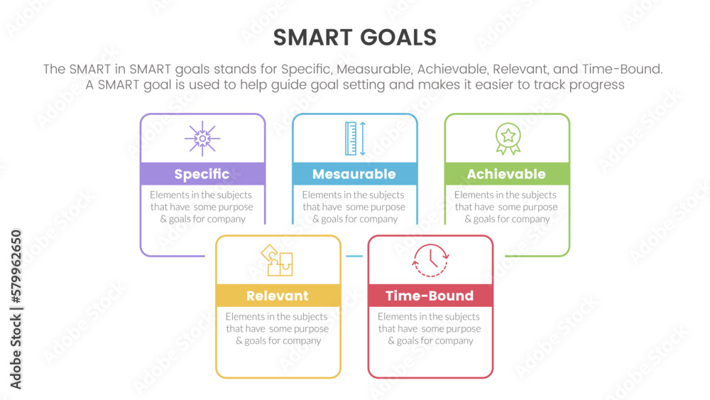 smart business model to guide goals infographic with square rectangle box joined combine outline style concept for slide presentation