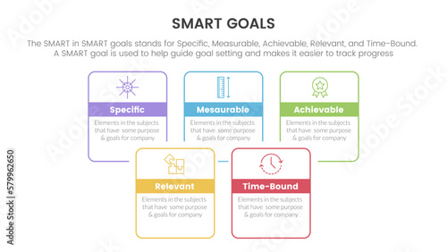 smart business model to guide goals infographic with square rectangle box joined combine outline style concept for slide presentation