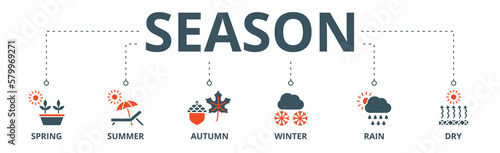 Season banner web icon vector illustration concept with icon of spring, summer, autumn, winter, rain, dry