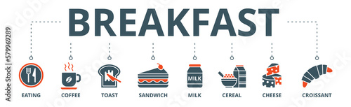 Breakfast banner web icon vector illustration concept with icon of eating, coffee, toast, sandwich, milk, cereal, cheese, croissant