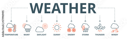 Weather banner web icon vector illustration concept with icon of temperature, rainy, daylight, sunny, snowy, storm, thunder, windy