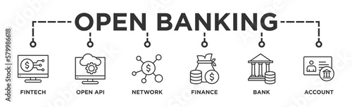 Open banking banner web icon vector illustration concept for financial technology with an icon of the fintech, coding, open API, finance, banking, network, and account