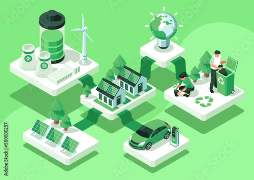 Eco-friendly and green energy ecosystem illustration, Renewable energy, recycling, and reforestation isometric illustration concept
