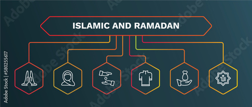 set of islamic and ramadan white thin line icons. islamic and ramadan outline icons with infographic template. linear icons such as hijab, alms, kurta, zakat, faith in allah vector.