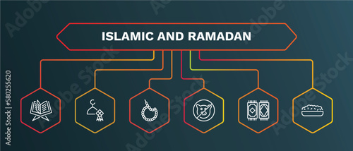 set of islamic and ramadan white thin line icons. islamic and ramadan outline icons with infographic template. linear icons such as eid mubarek, beads, no pig, rugs, halva vector.