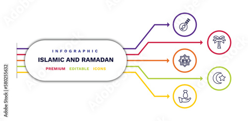 set of islamic and ramadan thin line icons. islamic and ramadan outline icons with infographic template. linear icons such as oud, happy eid, zakat, date palm, islam vector.