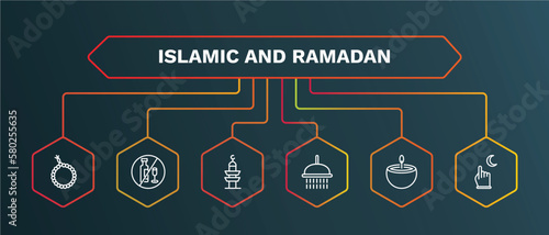 set of islamic and ramadan white thin line icons. islamic and ramadan outline icons with infographic template. linear icons such as no alcohol, minaret, ghusl, oil lamp, counting vector.