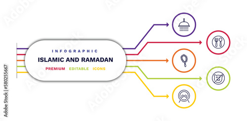 set of islamic and ramadan thin line icons. islamic and ramadan outline icons with infographic template. linear icons such as ghusl, rosary, drums, meals, no pig vector.