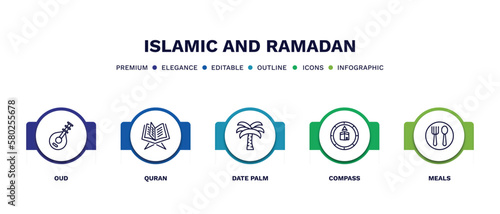 set of islamic and ramadan thin line icons. islamic and ramadan outline icons with infographic template. linear icons such as oud, quran, date palm, compass, meals vector.