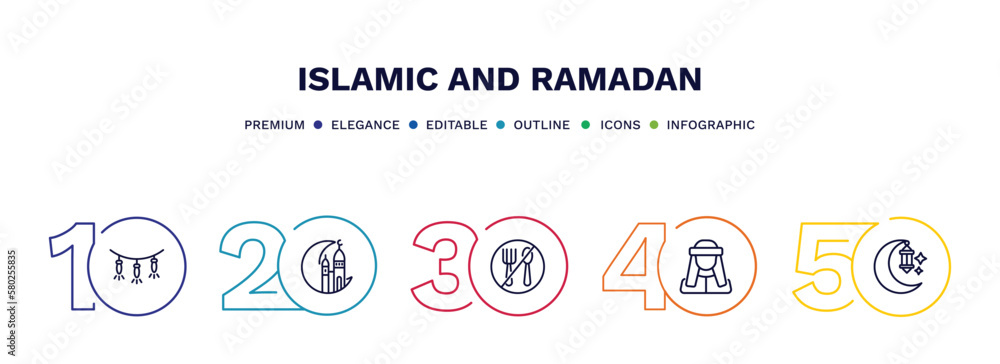 set of islamic and ramadan thin line icons. islamic and ramadan outline icons with infographic template. linear icons such as garlands, ramadan, fasting, arab man, happy vector.