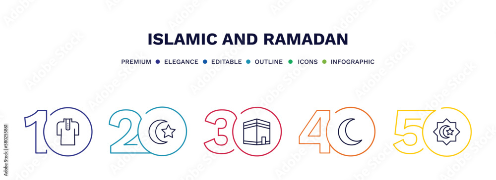 set of islamic and ramadan thin line icons. islamic and ramadan outline icons with infographic template. linear icons such as muslim clothes, islam, kaaba, half moon, muslim vector. set of islamic and ramadan thin line icons. islamic and ramadan outline icons with infographic template. linear icons such as muslim clothes, islam, kaaba, half moon, muslim vector.