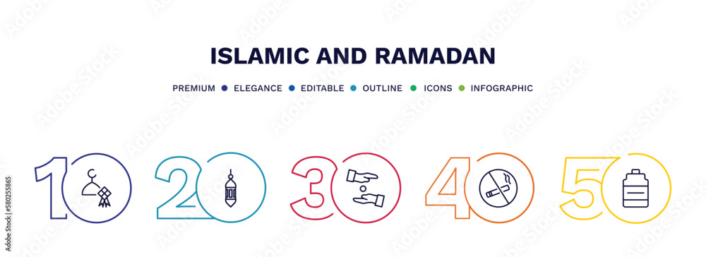 set of islamic and ramadan thin line icons. islamic and ramadan outline icons with infographic template. linear icons such as eid mubarek, lantern, alms, no smoking, zam zam vector. set of islamic and ramadan thin line icons. islamic and ramadan outline icons with infographic template. linear icons such as eid mubarek, lantern, alms, no smoking, zam zam vector.