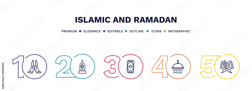 set of islamic and ramadan thin line icons. islamic and ramadan outline icons with infographic template. linear icons such as praying, cementery, prayer mat, ghusl, quran vector. set of islamic and ramadan thin line icons. islamic and ramadan outline icons with infographic template. linear icons such as praying, cementery, prayer mat, ghusl, quran vector.