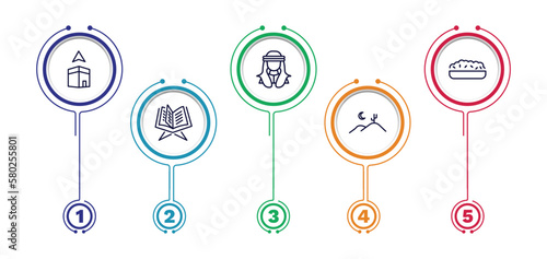 set of islamic and ramadan thin line icons. islamic and ramadan outline icons with infographic template. linear icons such as qibla, arab, halva, quran, desert vector.