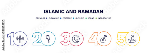 set of islamic and ramadan thin line icons. islamic and ramadan outline icons with infographic template. linear icons such as adzan, rosary, crescent, lute, zakat vector.