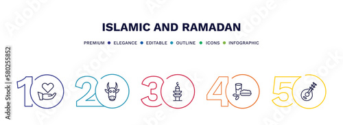 set of islamic and ramadan thin line icons. islamic and ramadan outline icons with infographic template. linear icons such as charity, cow, minaret, iftar, oud vector.