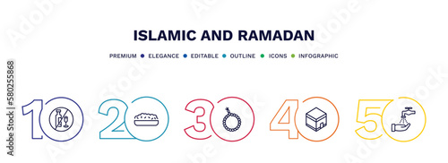 set of islamic and ramadan thin line icons. islamic and ramadan outline icons with infographic template. linear icons such as no alcohol, halva, tasbih, mecca, no washing yourself vector.
