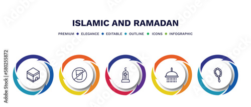 set of islamic and ramadan thin line icons. islamic and ramadan outline icons with infographic template. linear icons such as mecca, no drink, cementery, ghusl, rosary vector.