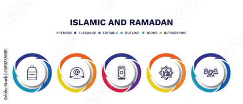 set of islamic and ramadan thin line icons. islamic and ramadan outline icons with infographic template. linear icons such as zam zam, muslim hat, prayer mat, happy eid, polygamy vector.