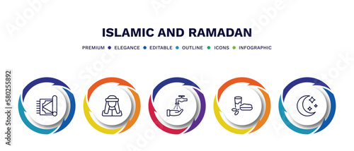 set of islamic and ramadan thin line icons. islamic and ramadan outline icons with infographic template. linear icons such as carpet, arab man, no washing yourself, iftar, crescent vector.