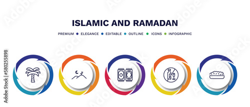 set of islamic and ramadan thin line icons. islamic and ramadan outline icons with infographic template. linear icons such as date palm, desert, rugs, no alcohol, halva vector.