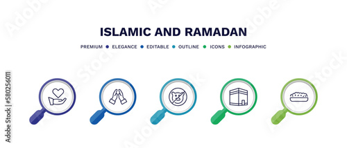 set of islamic and ramadan thin line icons. islamic and ramadan outline icons with infographic template. linear icons such as charity, prayer, no pig, kaaba, halva vector.