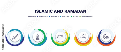 set of islamic and ramadan thin line icons. islamic and ramadan outline icons with infographic template. linear icons such as sword, cementery, halva, charity, breakfast vector.