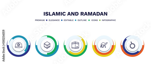 set of islamic and ramadan thin line icons. islamic and ramadan outline icons with infographic template. linear icons such as muslim hat, mecca, kaaba, camel, tasbih vector.