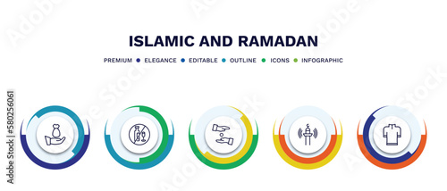 set of islamic and ramadan thin line icons. islamic and ramadan outline icons with infographic template. linear icons such as zakat, no alcohol, alms, adzan, kurta vector.