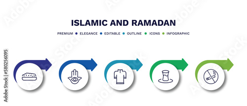 set of islamic and ramadan thin line icons. islamic and ramadan outline icons with infographic template. linear icons such as halva, hamsa, kurta, tea, no smoking vector.