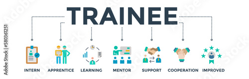 Trainee banner web icon vector illustration concept  for apprenticeship on job training program with icons set of intern, apprentice, learning, mentor, support, cooperation and improved