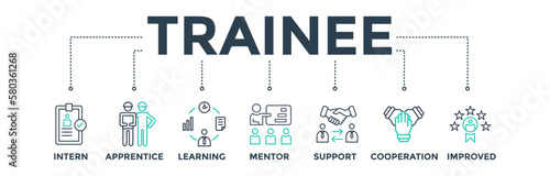 Trainee banner web icon vector illustration concept  for apprenticeship on job training program with icons set of intern, apprentice, learning, mentor, support, cooperation and improved