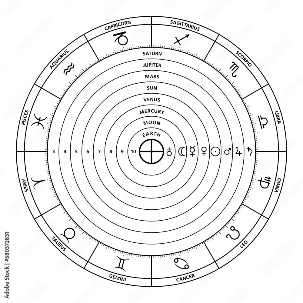 Fototapeta Celestial spheres of the Ptolemaic system. Celestial orbs of ...