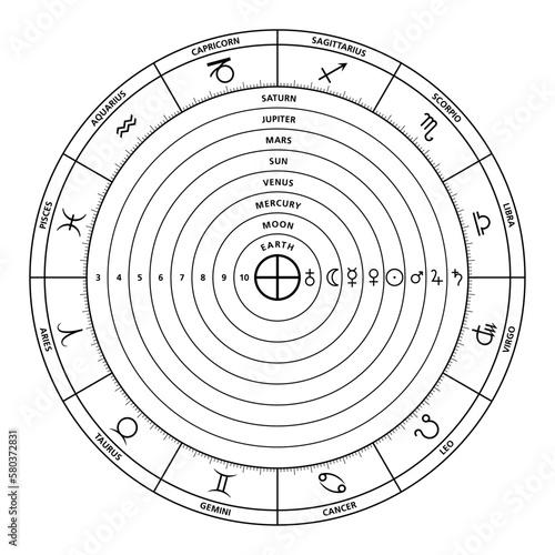 Celestial spheres of the Ptolemaic system. Celestial orbs of ancient cosmological models. Zodiac circle, showing the 12 astrological star signs, and planet spheres with their signs, names and numbers. photo